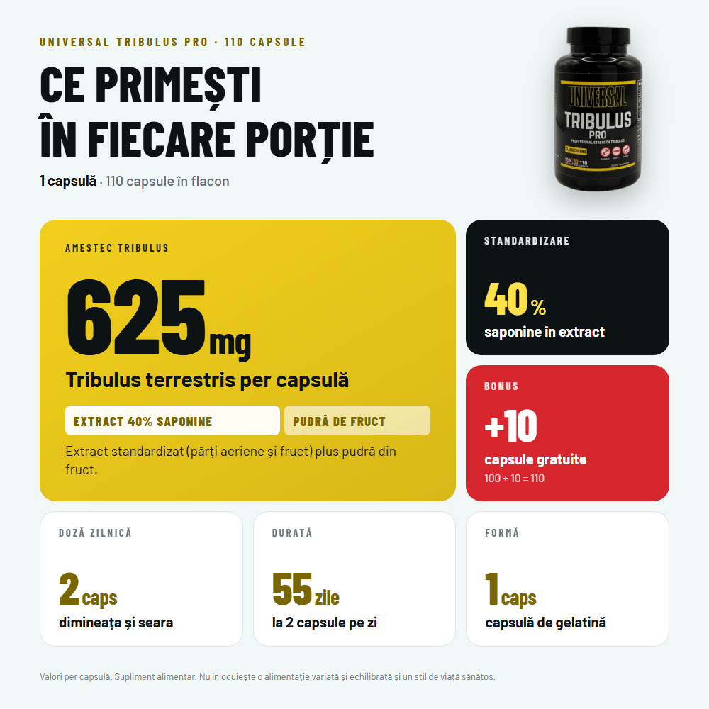 Universal Nutrition Tribulus Pro – 110 capsules - imagine 3